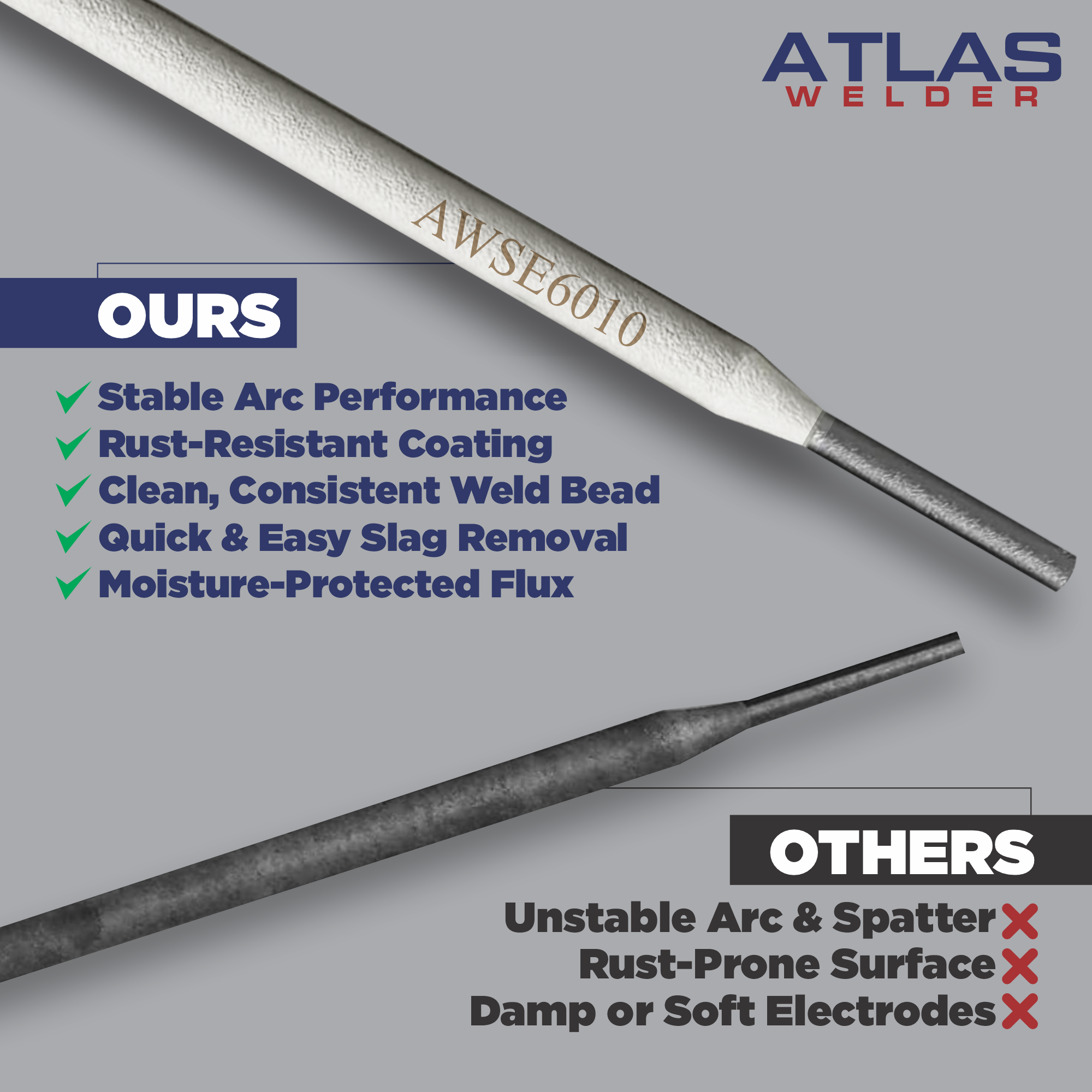 Welding Rod E6010 3/32" (14" L - 5lb)