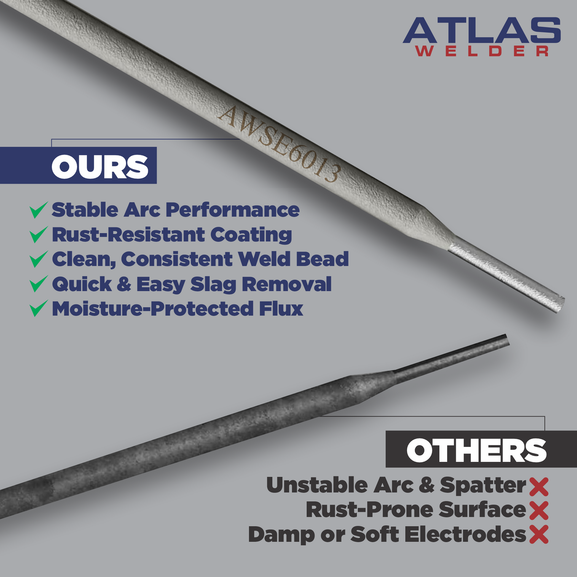 Welding Rod E6013 1/8" (14" L - 10lb)